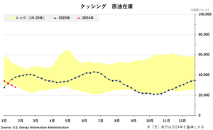 Web���ߥʡ�-���å��󥰺߸�