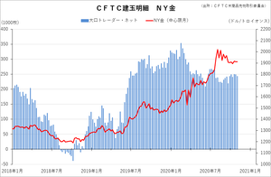 cftc_11gold_short-term