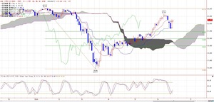 225ichimoku