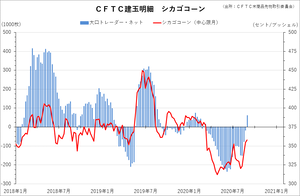 cftc_32corn_short-term