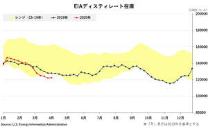 �֥���-EIA�ǥ����ƥ��졼�Ⱥ߸�