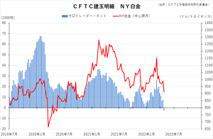 cftc_13platinum_short-term