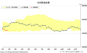 �֥���-EIA�����߸�
