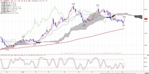 TKGICHIMOKU