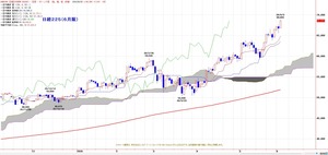 225ichimoku