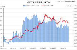 cftc_11gold_short-term