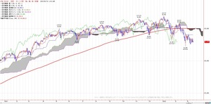 dow