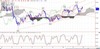 wti