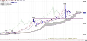 TKGICHIMOKU