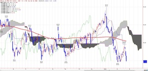 wti