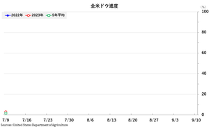 corn_�ɥ�����