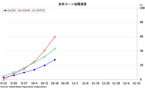 corn_��������