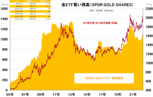 goldETF1