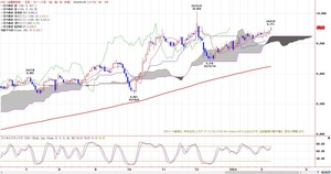 tkgichimoku