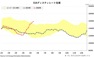 �֥���-EIA�ǥ����ƥ��졼�Ⱥ߸�