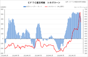 cftc_32corn_short-term