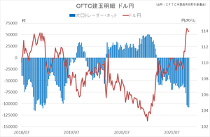 cftc_41usdjpy_short-term