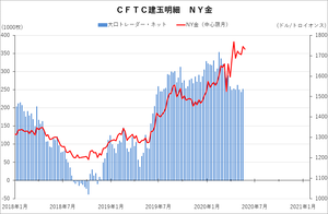 cftc_11gold_short-term