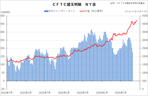 cftc_11gold_short-term
