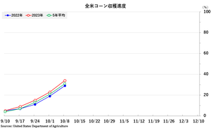 corn_��������