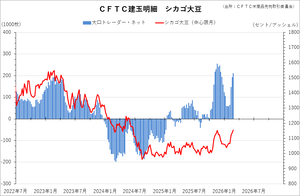 cftc_31soy_short-term