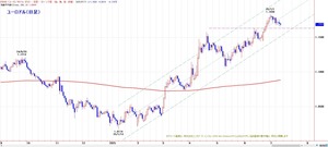 EURO