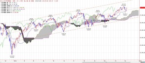 dow