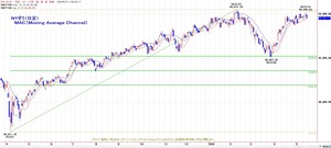 dow