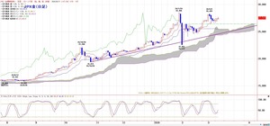 TKGICHIMOKU
