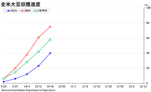 soybean_��������