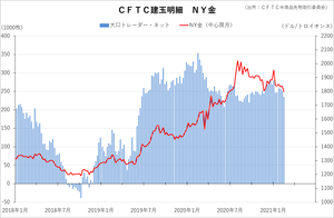 cftc_11gold_short-term