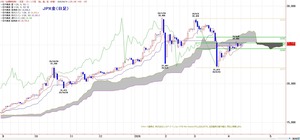 tkgichimoku