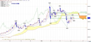 nygichimoku