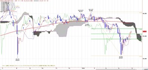 225ichimoku