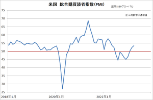 ������PMI