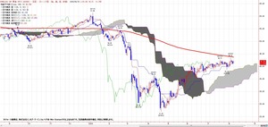 wti