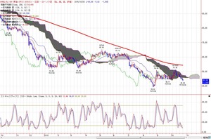 wti