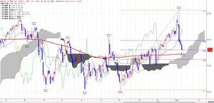 wti