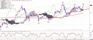 TKGICHIMOKU