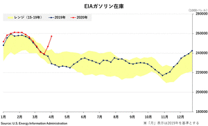�֥���-EIA�������߸�