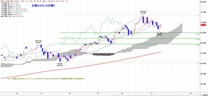 225ichimoku