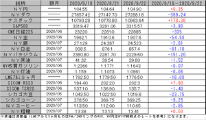 0918-0922�����Ծ�