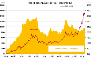 goldETF1