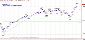 nasdaq