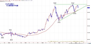 yenweekly52ma