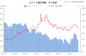 cftc_21crude_short-term