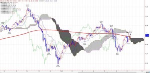 wti