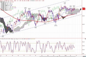 wti