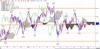 WTI