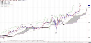 tkgichimoku